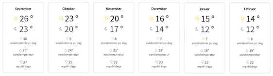 Vejret på Malta om vinteren