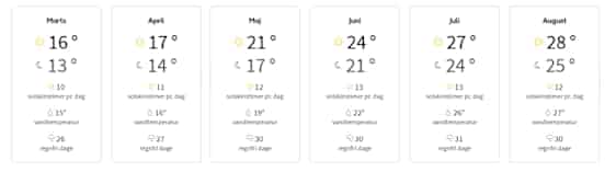 Vejret på Malta om sommeren