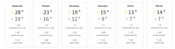 Vejret på Kreta om vinteren