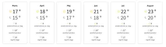 Vejret på Tenerife om sommeren