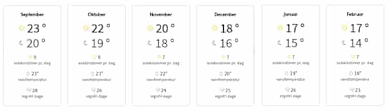 Vejret på Tenerife om vinteren