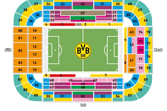 Signal Iduna Park - Borussia Dortmund