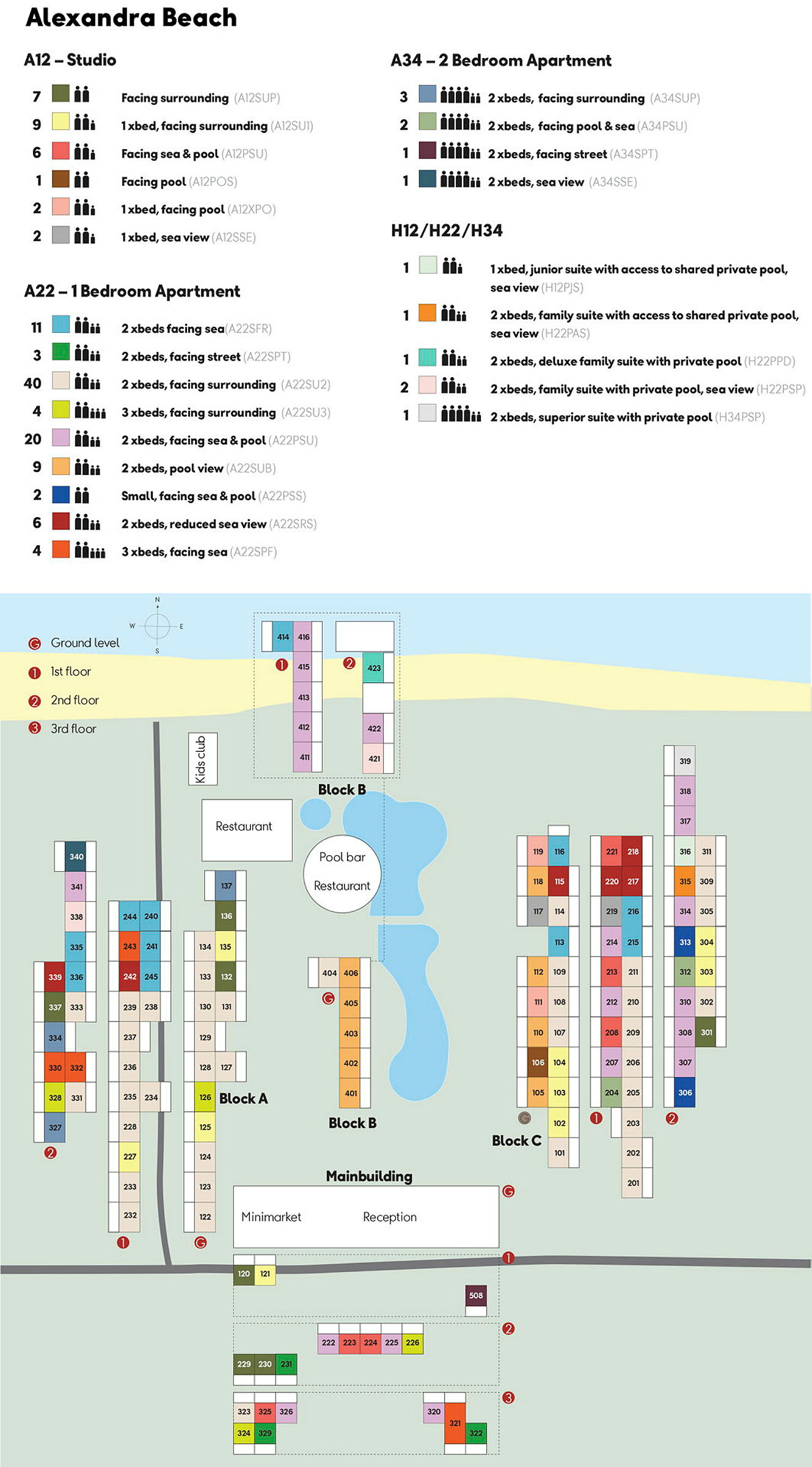 Illustration af en oversigtsplan for Alexandra Beach, der viser bygninger, lejlighedstyper og faciliteter. (AI-genereret tekst)