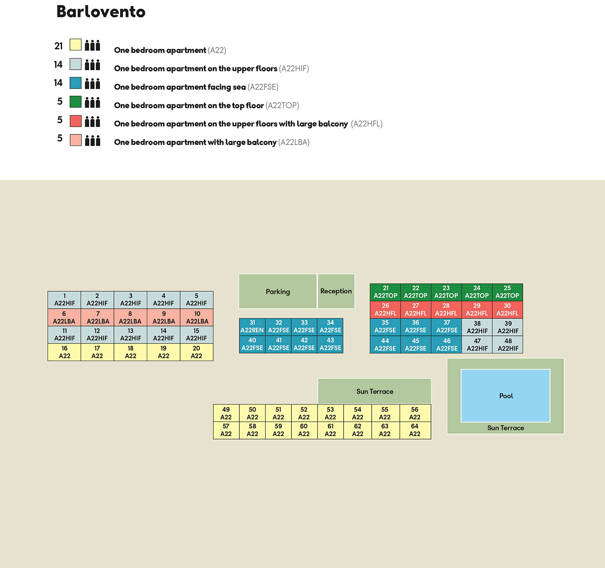 Plantegning over boligområdet Barlovento med forskellige typer lejligheder, reception, parkering, solterrasse og pool. (AI-genereret tekst)