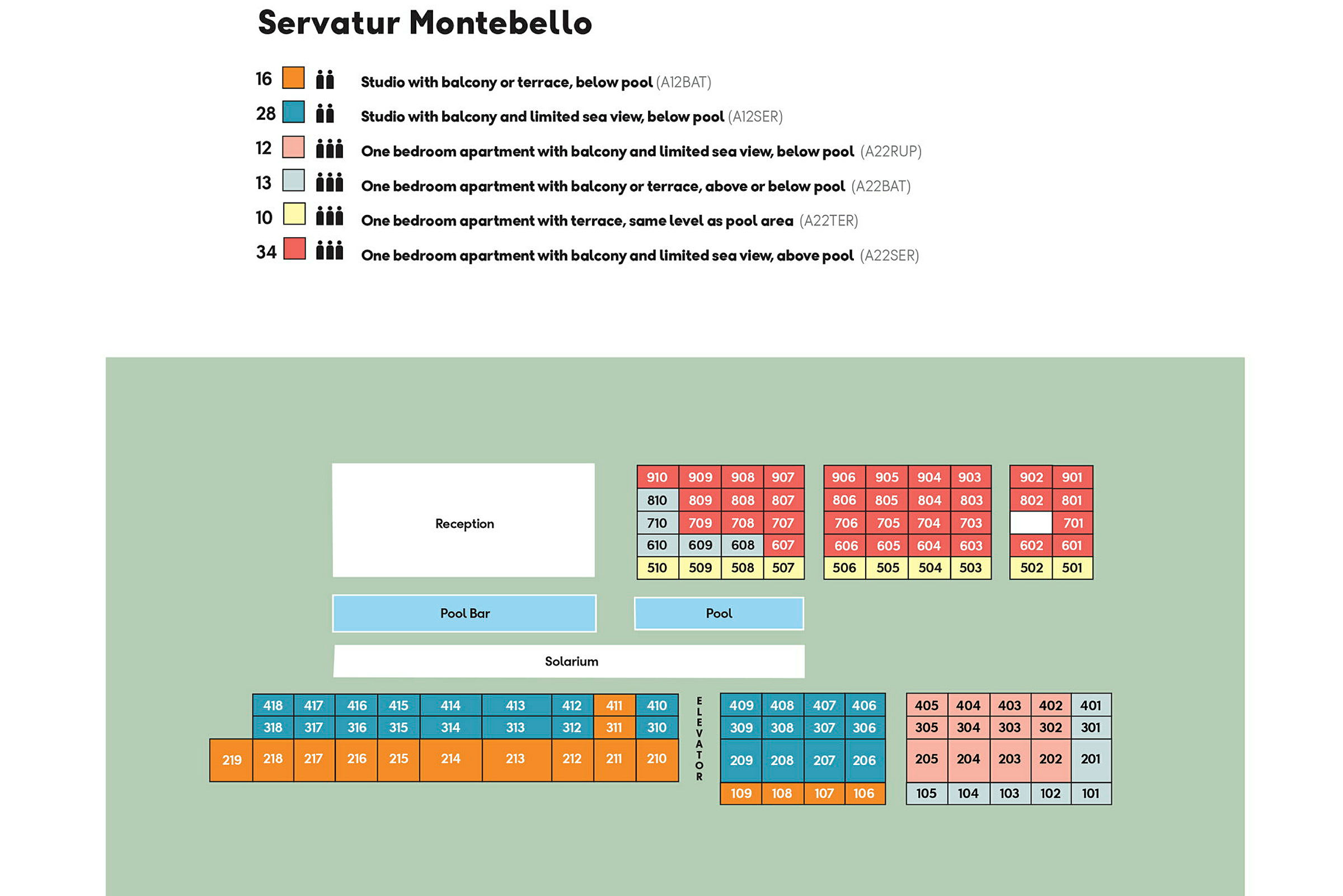 En skematisk plan over Servatur Montebello, med værelser nummereret og farvekodet for forskellige kategorier samt markerede områder for reception, pool og bar. (AI-genereret tekst)