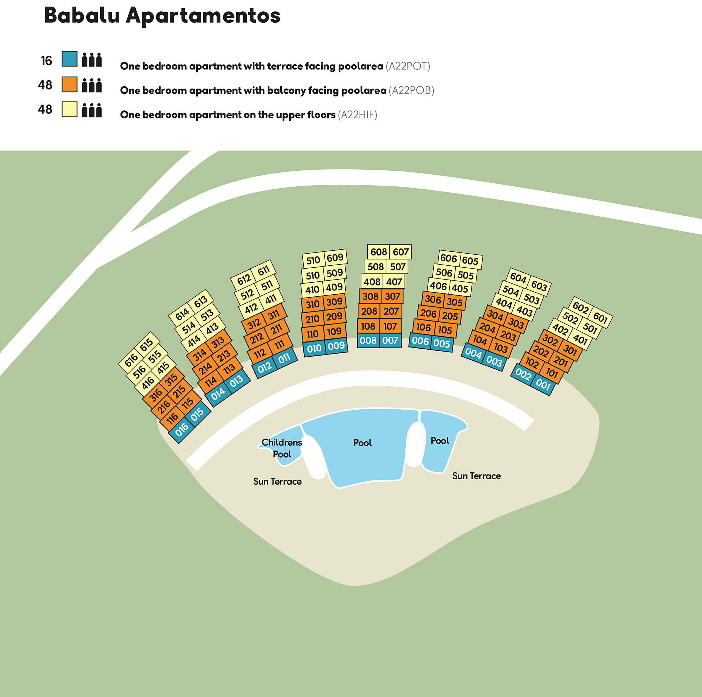 Et skematisk kort over Babalu-lejlighederne med farvekodede placeringer, der repræsenterer forskellige lejlighedstyper, omgivet af et pool- og terrasseområde. (AI-genereret tekst)